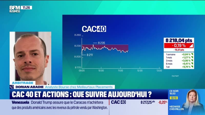 Arbitrage : Tendances boursières indécises, que surveiller ? - 08/01