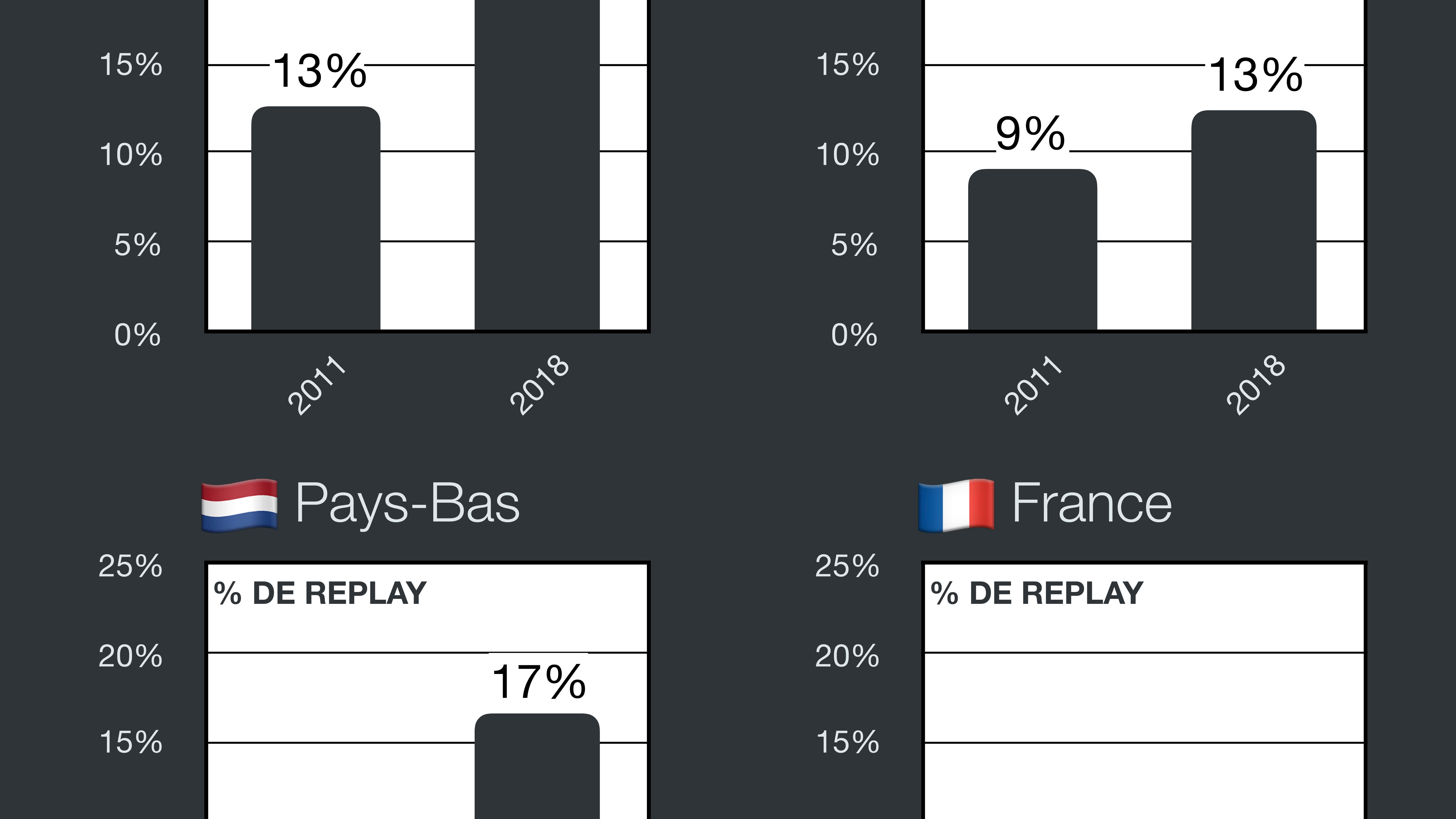 Infographie sur le replay. Infographie sur le replay.
