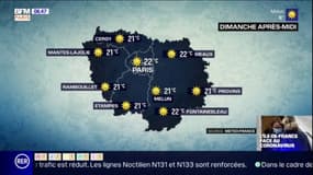 Du plein soleil et des températures printanières pour ce dimanche, jusqu'à 22°C à Paris