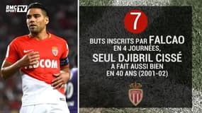 Ligue 1 : Falcao, l'OM et Amiens dans le statomètre de la 4e journée