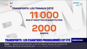 Transports: les chantiers programmés cet été en Île-de-France