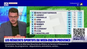 Provence: retour sur les résultats sportifs du week-end
