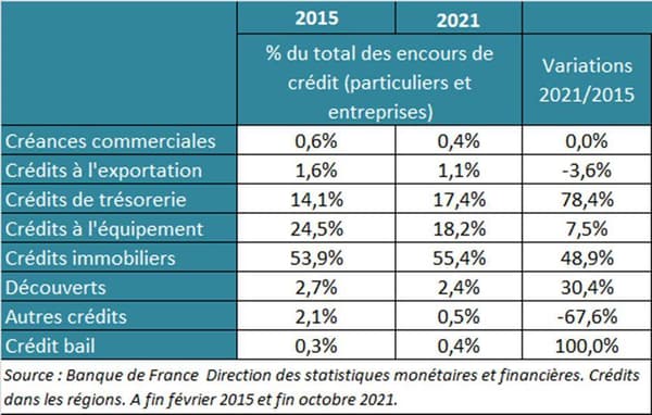 Tableau banques