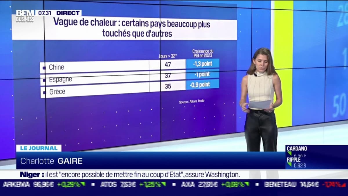 placeholder video