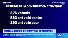 Château-Arnoux: les habitants disent non au supermarché U