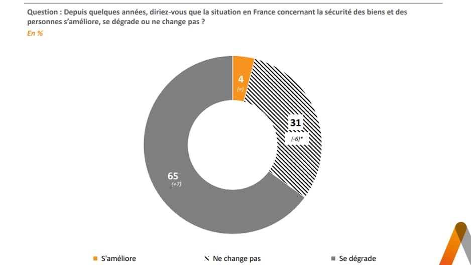 Sondage Elabe pour BFMTV du 21 avril 2021 Sondage Elabe pour BFMTV du 21 avril 2021