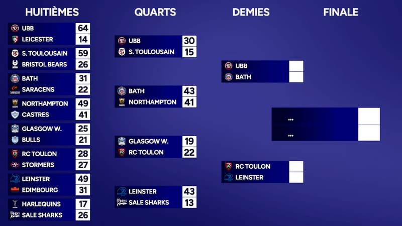 Champions Cup : Une finale 100% française ? Le programme des demi-finales