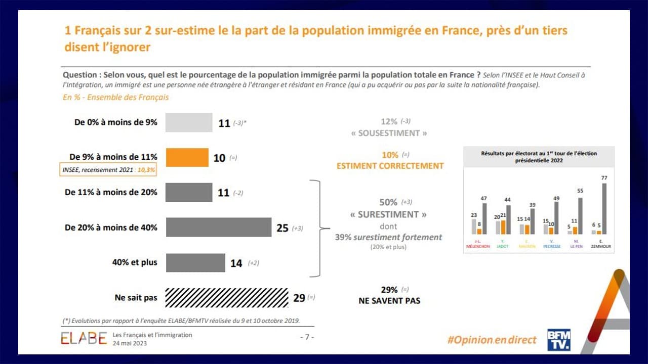 Sondage Elabe pour BFMTV le 24 mai 2023