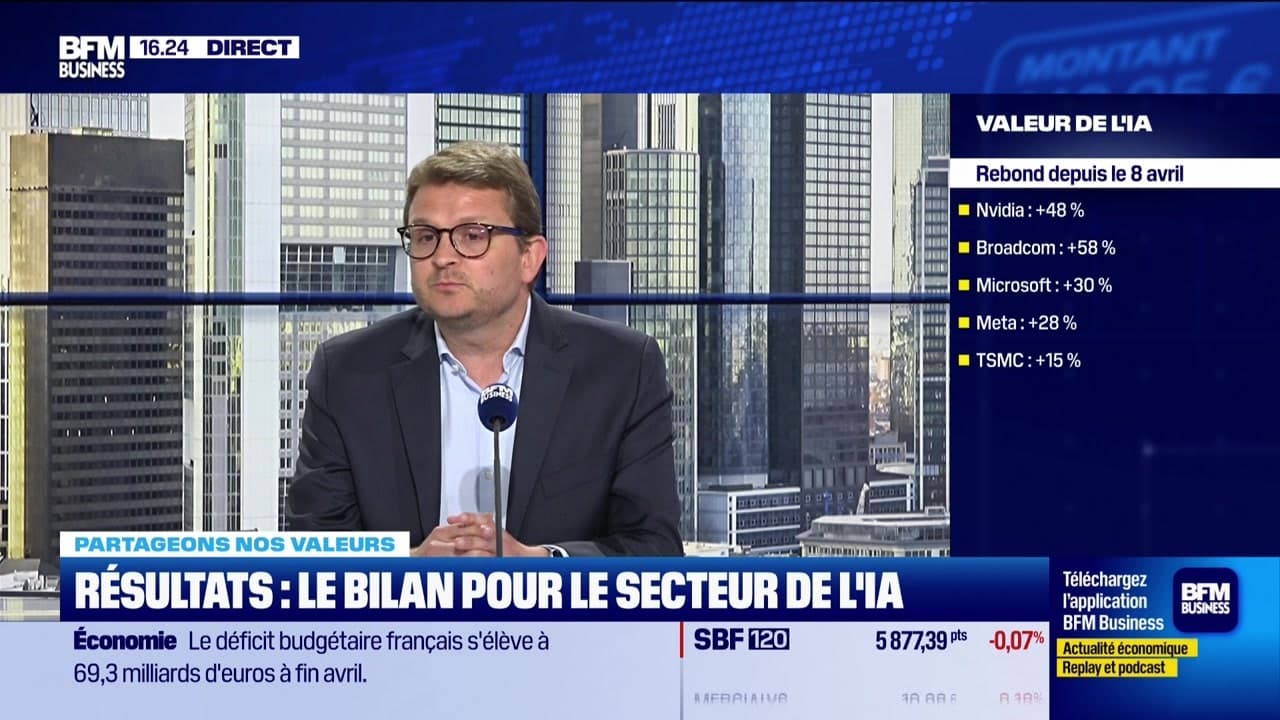 Techs : l'effet deepseek désormais digéré? - 03/06