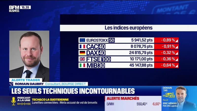 Alerte Traders : les seuils techniques incontournables sur les marchés et les valeurs - 28/01
