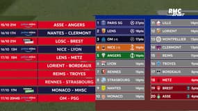 Ligue 1 : Le programme tv de la J11 avec le classique OM - PSG