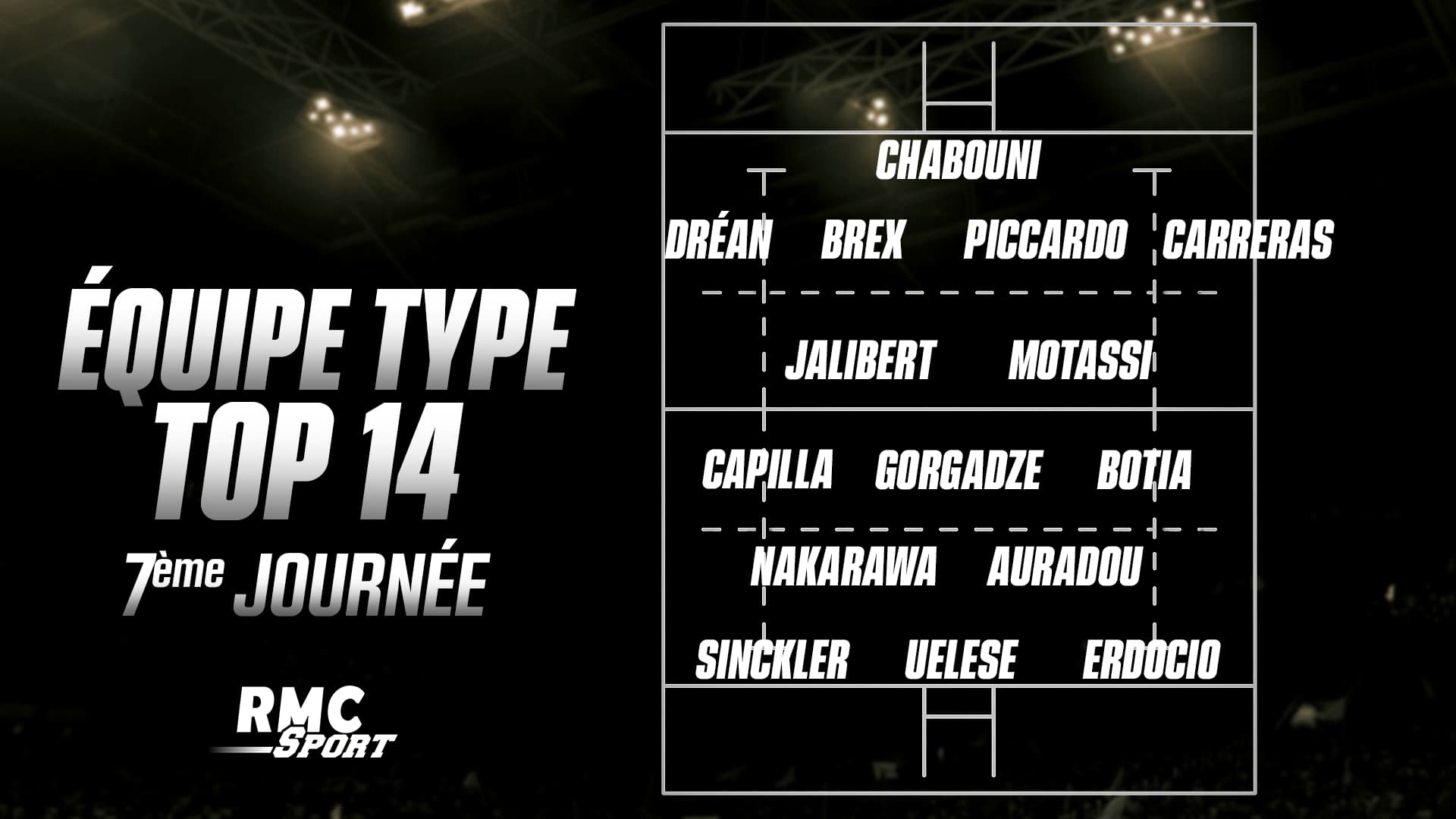 Notre équipe-type de la 7e journée de Top 14 pour la saison 2025-2026 Notre équipe-type de la 7e journée de Top 14 pour la saison 2025-2026