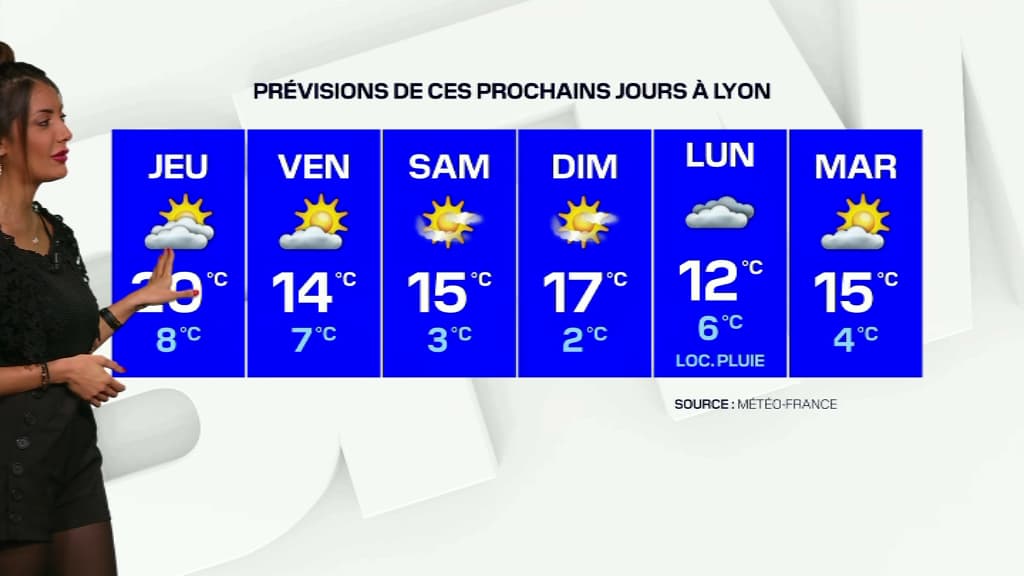 Météo