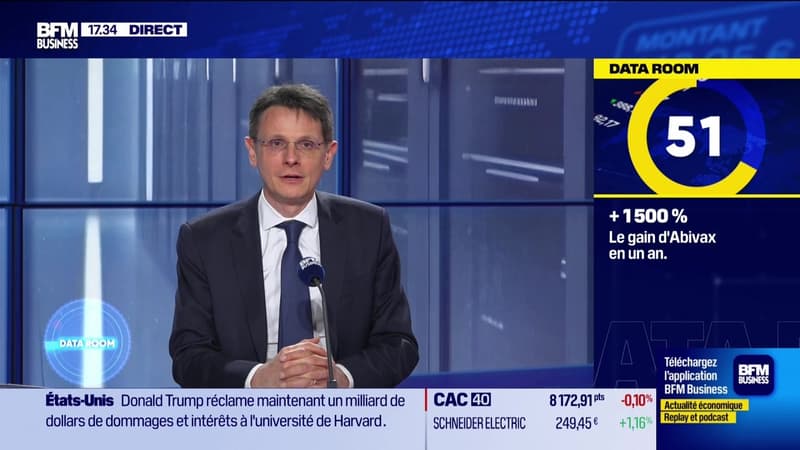 La Data Room : + 1 500 % = le gain d'Abivax en un an - 03/02