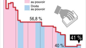 LE TAUX D'IMPÔT SUR LE REVENU