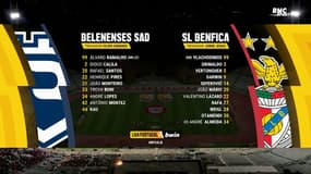 Belenenses : 17 cas de covid, 9 joueurs aptes contre Benfica ... et 1-0 au bout de 25 secondes