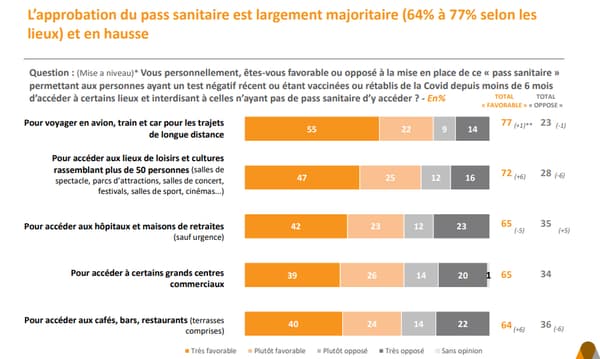 Sondage Elabe pour BFMTV, lundi 23 août 2021. Sondage Elabe pour BFMTV, lundi 23 août 2021.