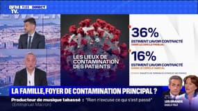 La famille, foyer de contamination principal ? - 05/12