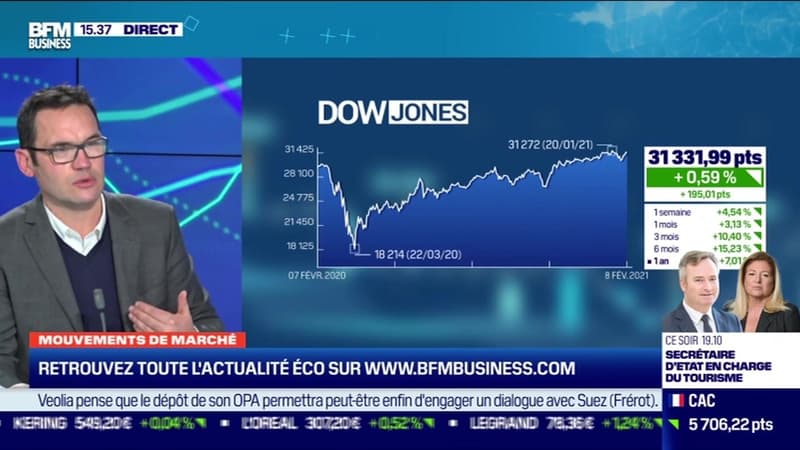 Jean-François Bay (Quantalys) : Pourquoi les marchés s'enflamment-ils ? - 08/02