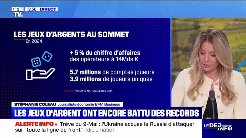 +5% du chiffre d'affaires en 2024: les jeux d'argents ont encore battu des records