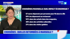 Quelles sont les retombées économiques des croisières à Marseille? 