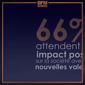 La confiance des Français envers leur entreprise baisse