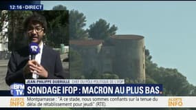 Selon un sondage IFOP, la popularité d'Emmanuel Macron est au plus bas depuis son élection