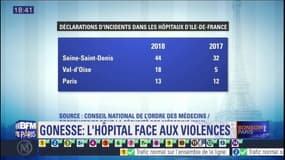 Val-d'Oise: l'hôpital de Gonesse face aux violences