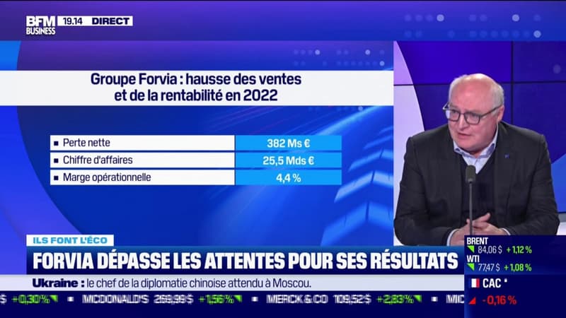 Groupe Forvia : hausse des ventes et de la rentabilité en 2022