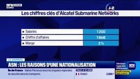 ASN: les raisons d'une nationalisation