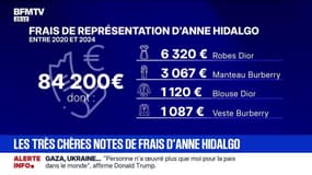 Les très chères notes de frais d'Anne Hidalgo - 19/09