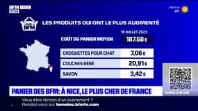 Panier des BFM: Nice reste le plus cher de France avec 187,68€