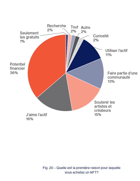 Rapport annuel sur les NFT publié par NonFungible.com en mars 2022