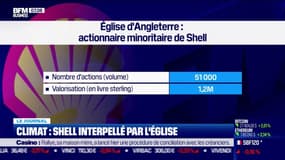 Climat: Shell interpellé par l'Église