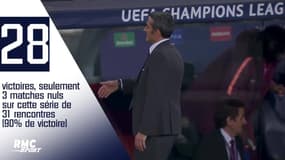 Clean sheet, victoires... Les folles stats du Barça au Camp Nou en Ligue des champions