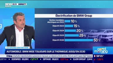 Automobile: BMW mise toujours sur le thermique jusqu'en 2030