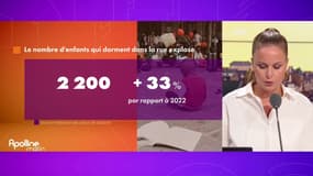 2.200, c'est le nombre d'enfants qui dorment dans la rue, soit une hausse de 33% 