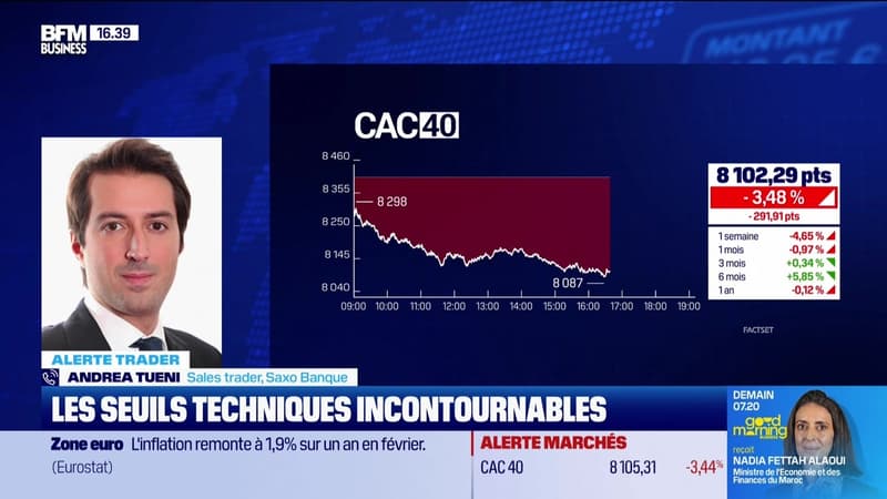 Alerte traders : les seuils techniques incontournables sur les marchés et les valeurs - 03/03