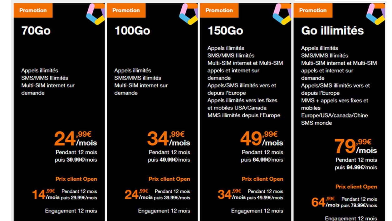 Les offres 5G proposées par Orange Les offres 5G proposées par Orange