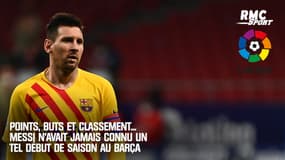 Barça : points, buts marqués, classement... Messi n'avait jamais connu un début de saison aussi raté en Liga