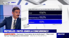 Mutuelles: changer de complémentaire santé devient plus facile, faites jouer la concurrence !