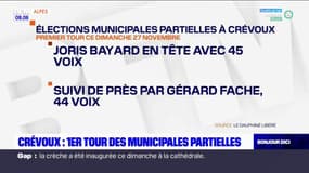 Hautes-Alpes: résultat du premier tour des municipales partielles à Crévoux