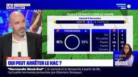 Ligue 2: après sa victoire contre Guingamp, le HAC toujours leader du championnat