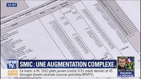 Smic : une augmentation complexe 