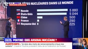 Quel arsenal nucléaire possède la Russie?