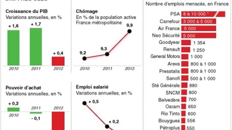 LA CONJONCTURE FRANÇAISE