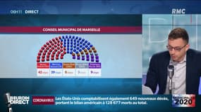 Le casse-tête des élections à Marseille: affaires, arrangements, retraits, qui sera maire? 