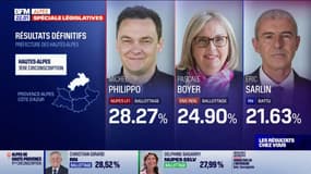 Législatives: les résultats définitifs dans les Hautes-Alpes
