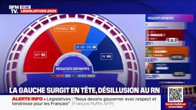 Résultats législatives 2024: la composition définitive de l'Assemblée nationale