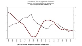 Le lien inverse s'est "rompu" en 2011